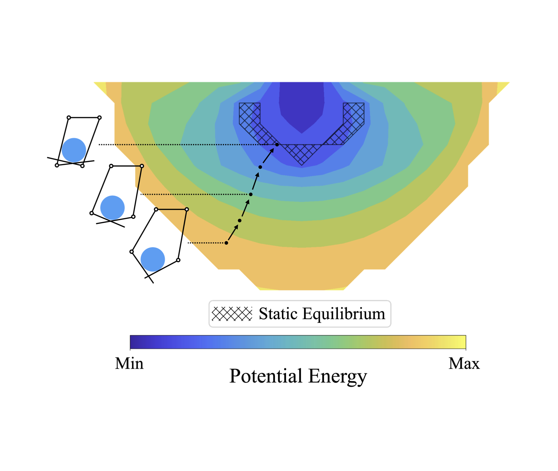 Underactuated Graspers